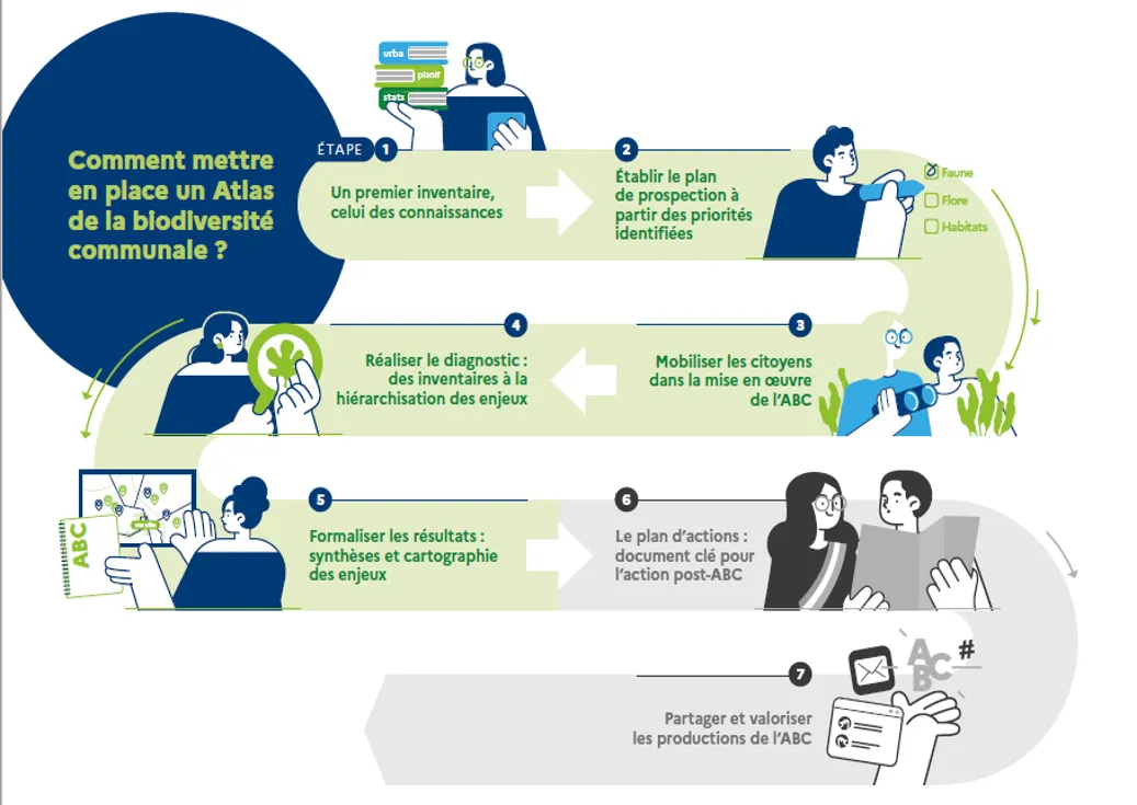suivis%20atlas%20biodiversite%20develloppement-05